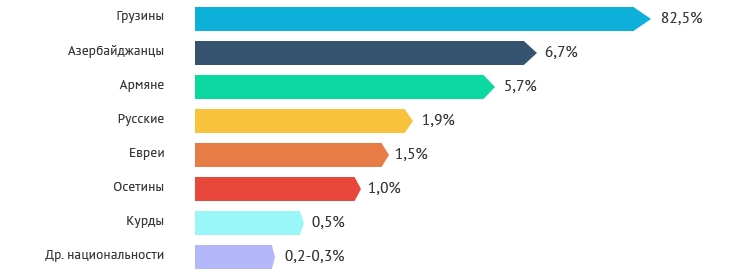 Nationalities